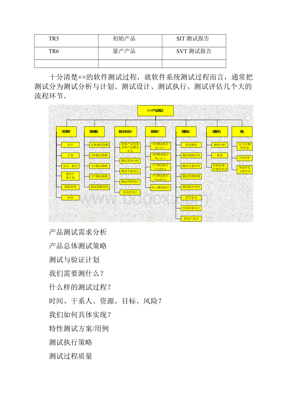 软件测试工程师笔试试题大集合.docx_第2页