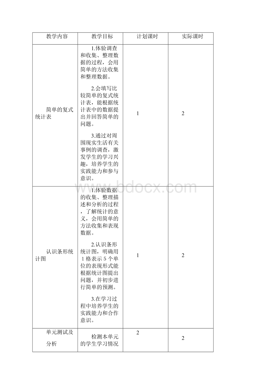 二年级下册统计教学设计.docx_第3页