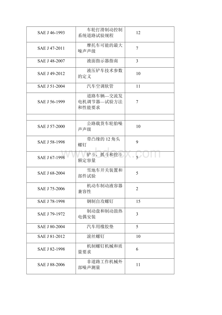 美国汽车工程学会标准.docx_第2页