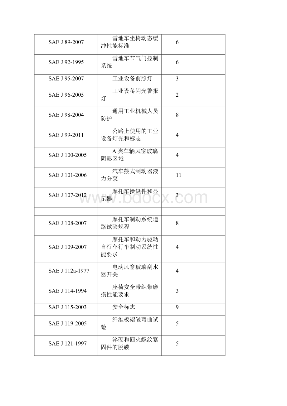 美国汽车工程学会标准.docx_第3页