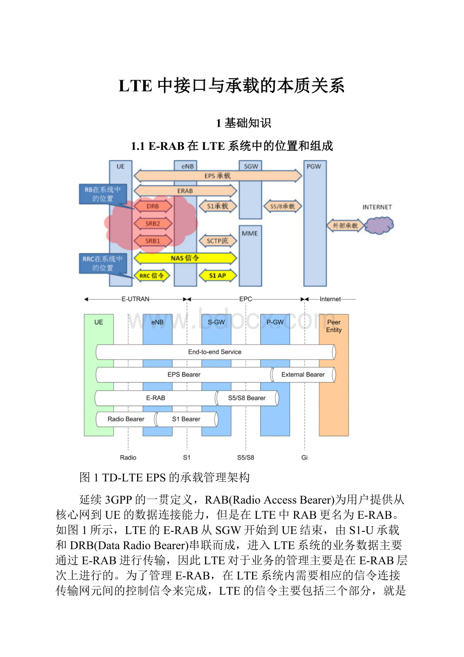 LTE中接口与承载的本质关系.docx