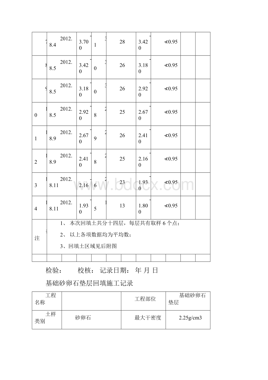 回填土施工记录素土灰土砂卵石通用.docx_第2页