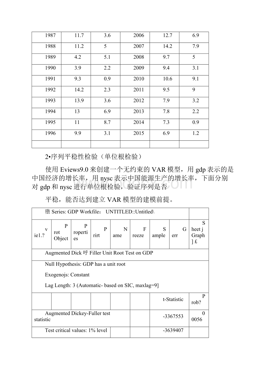 VAR模型应用案例解析完成.docx_第2页