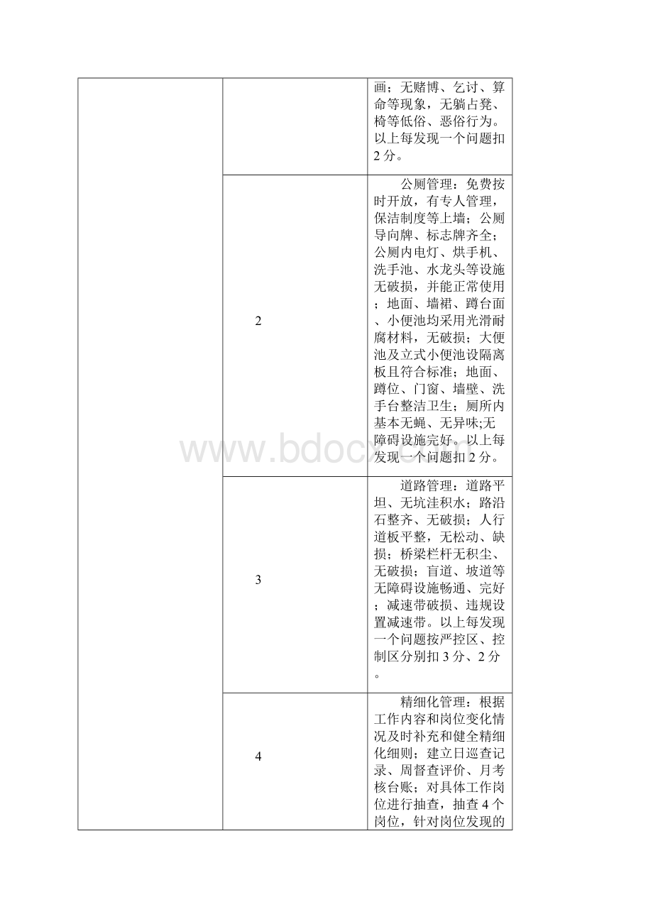 南昌城管委城综合管理季度抽查考核内容及计分标准.docx_第3页