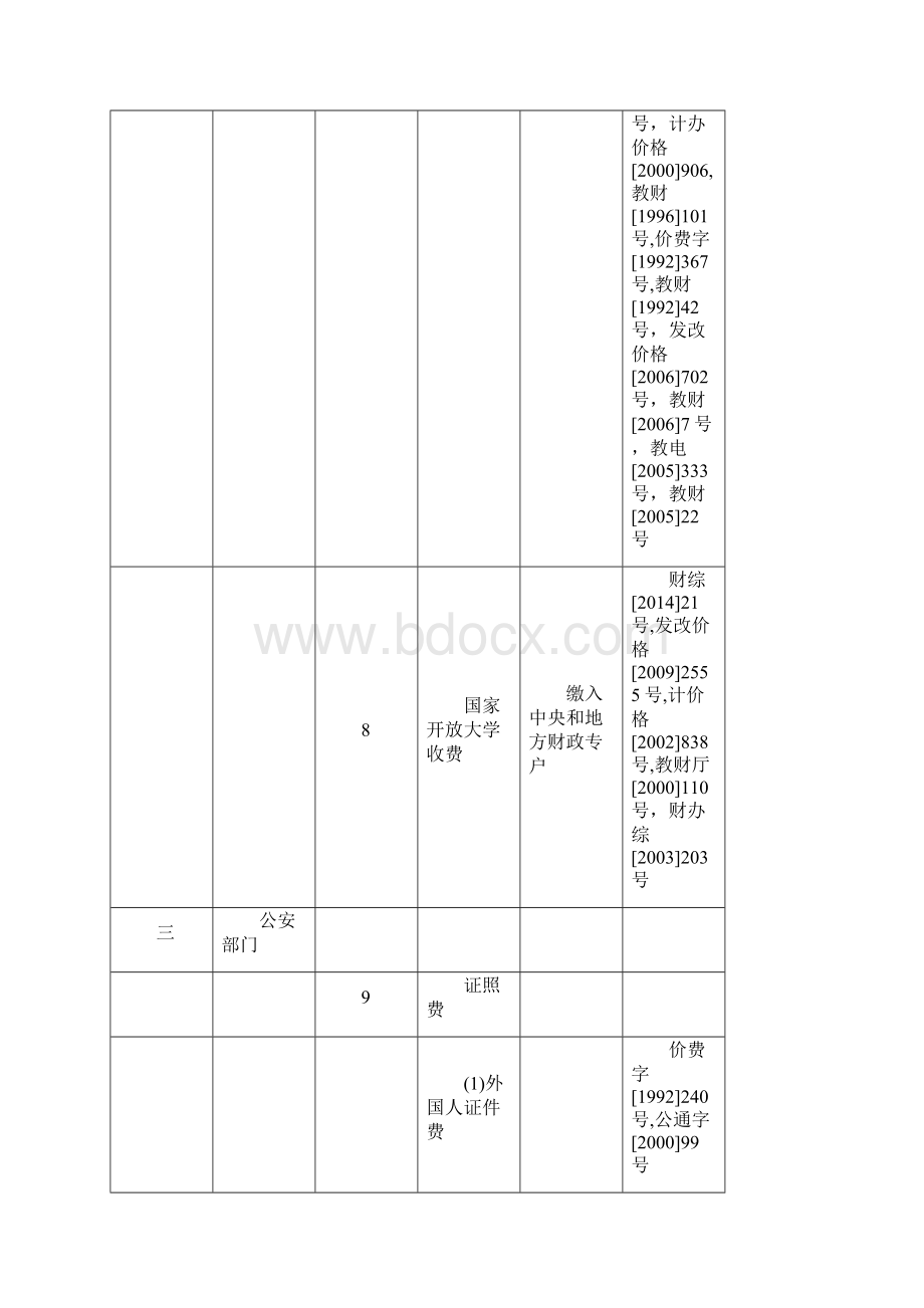 全国性及福建省.docx_第3页