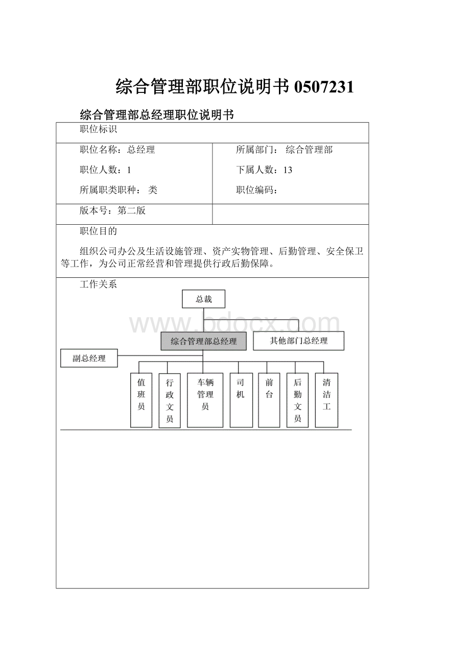 综合管理部职位说明书0507231.docx_第1页