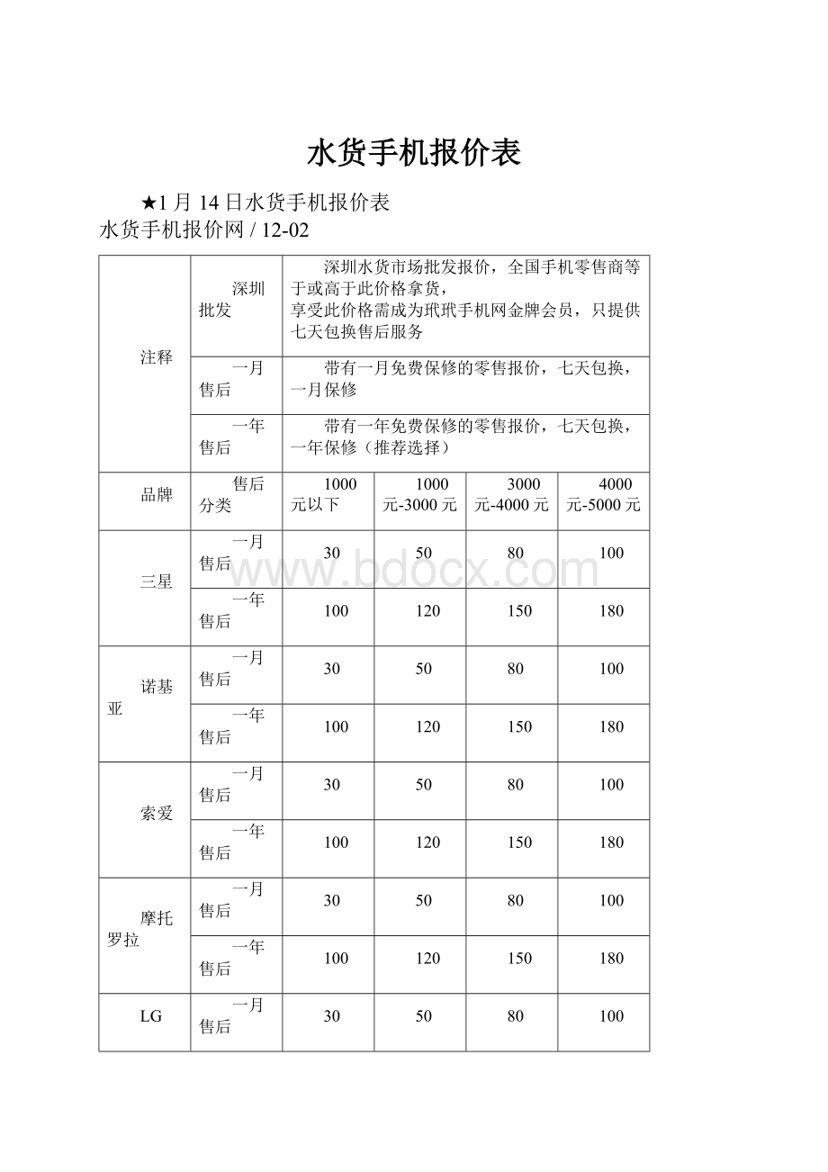 水货手机报价表.docx_第1页