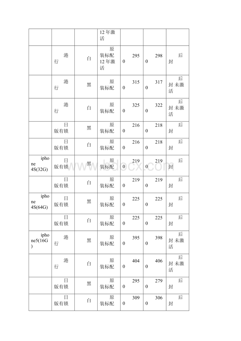 水货手机报价表.docx_第3页