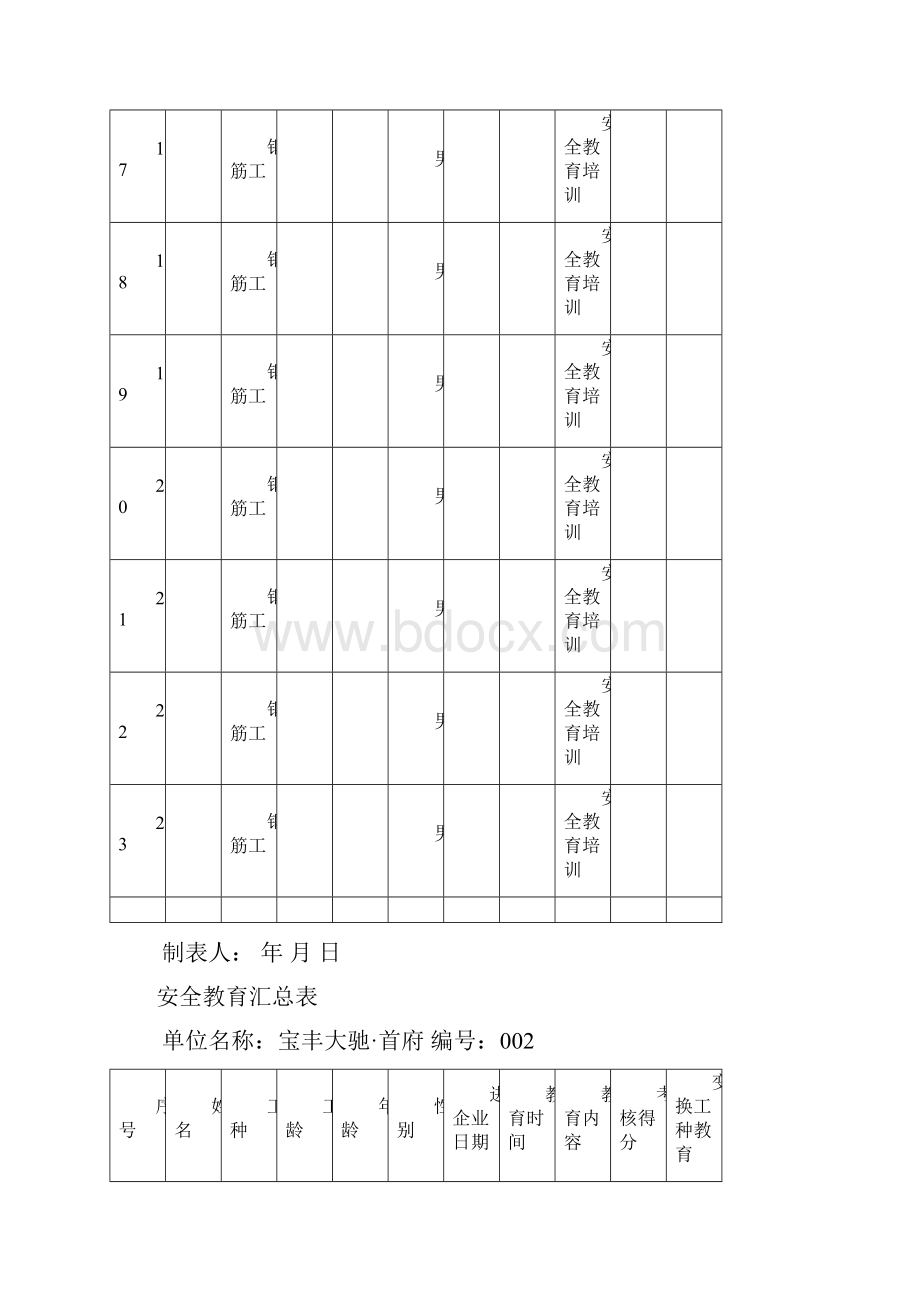 安全教育汇总表doc.docx_第3页