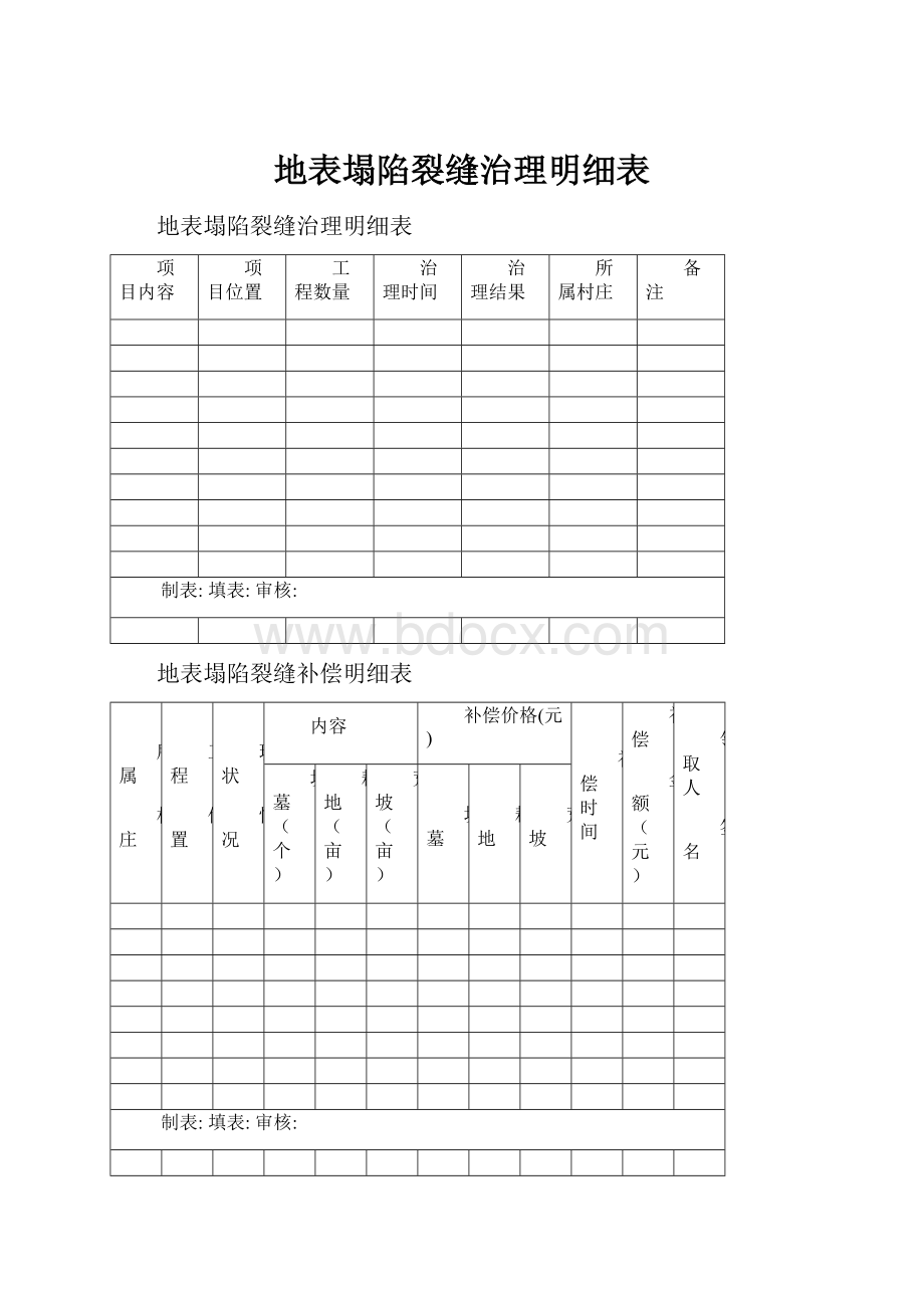 地表塌陷裂缝治理明细表.docx_第1页