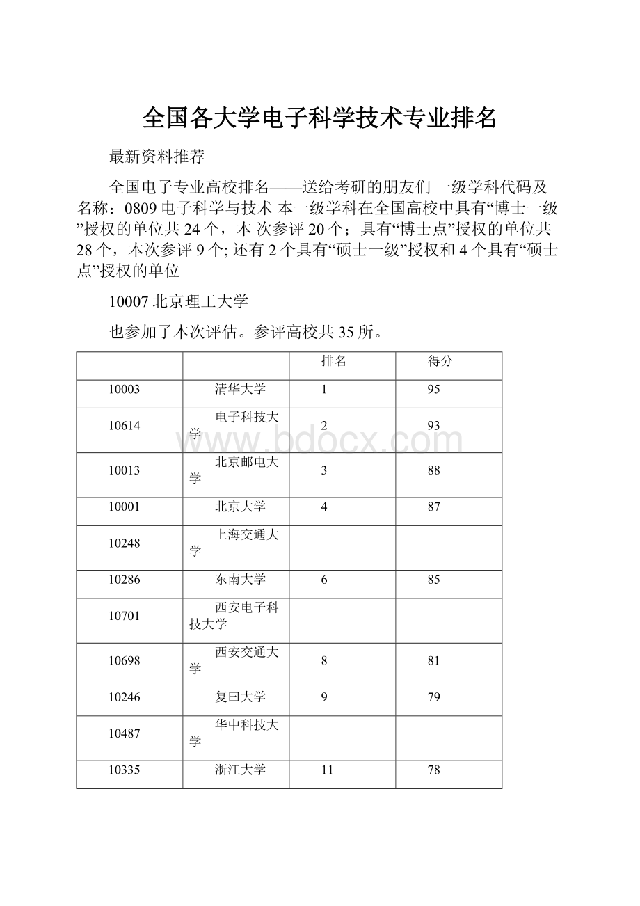 全国各大学电子科学技术专业排名.docx