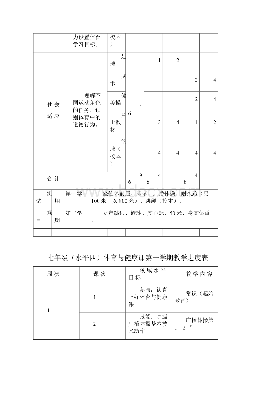 初中体育单元计划.docx_第3页