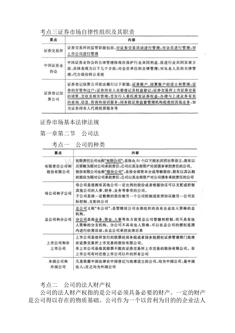 最新最全资格考试重点证券市场基本法律法规考试重点.docx_第2页