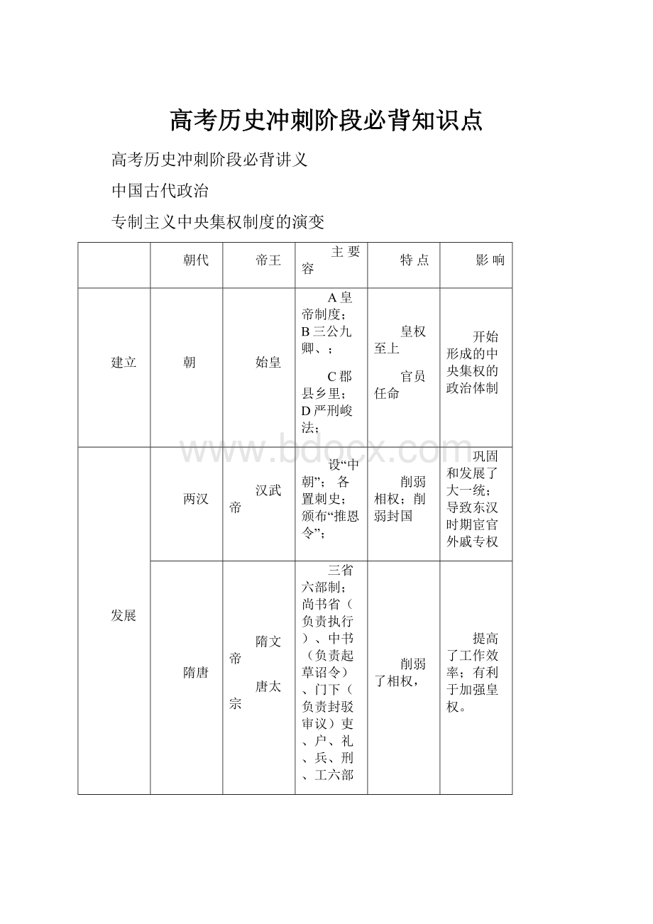 高考历史冲刺阶段必背知识点.docx