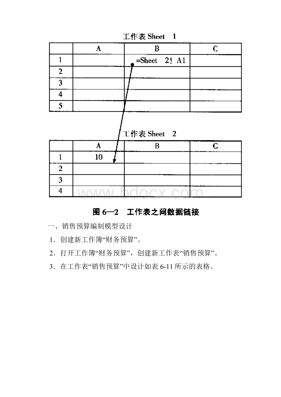 财务预算编制财务预算编制的模型设计.docx_第2页