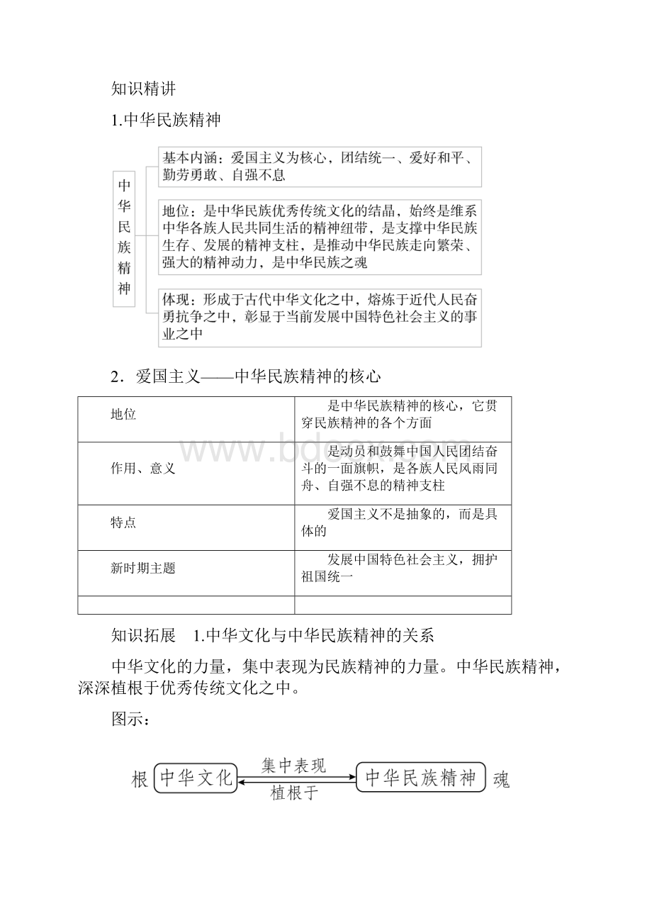 精品新人教版高考政治复习必修3第7课考点一永恒的中华民族精神优质课教案及答案.docx_第2页