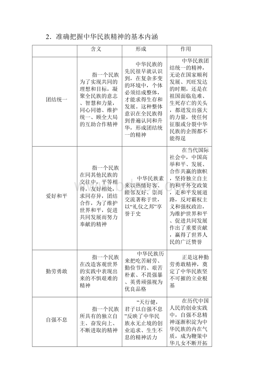 精品新人教版高考政治复习必修3第7课考点一永恒的中华民族精神优质课教案及答案.docx_第3页