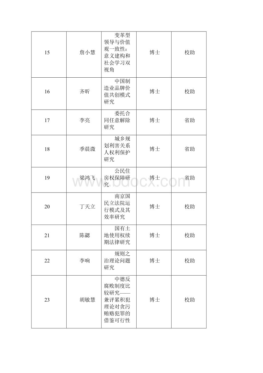 江苏普通高校研究生科技创新计划.docx_第3页