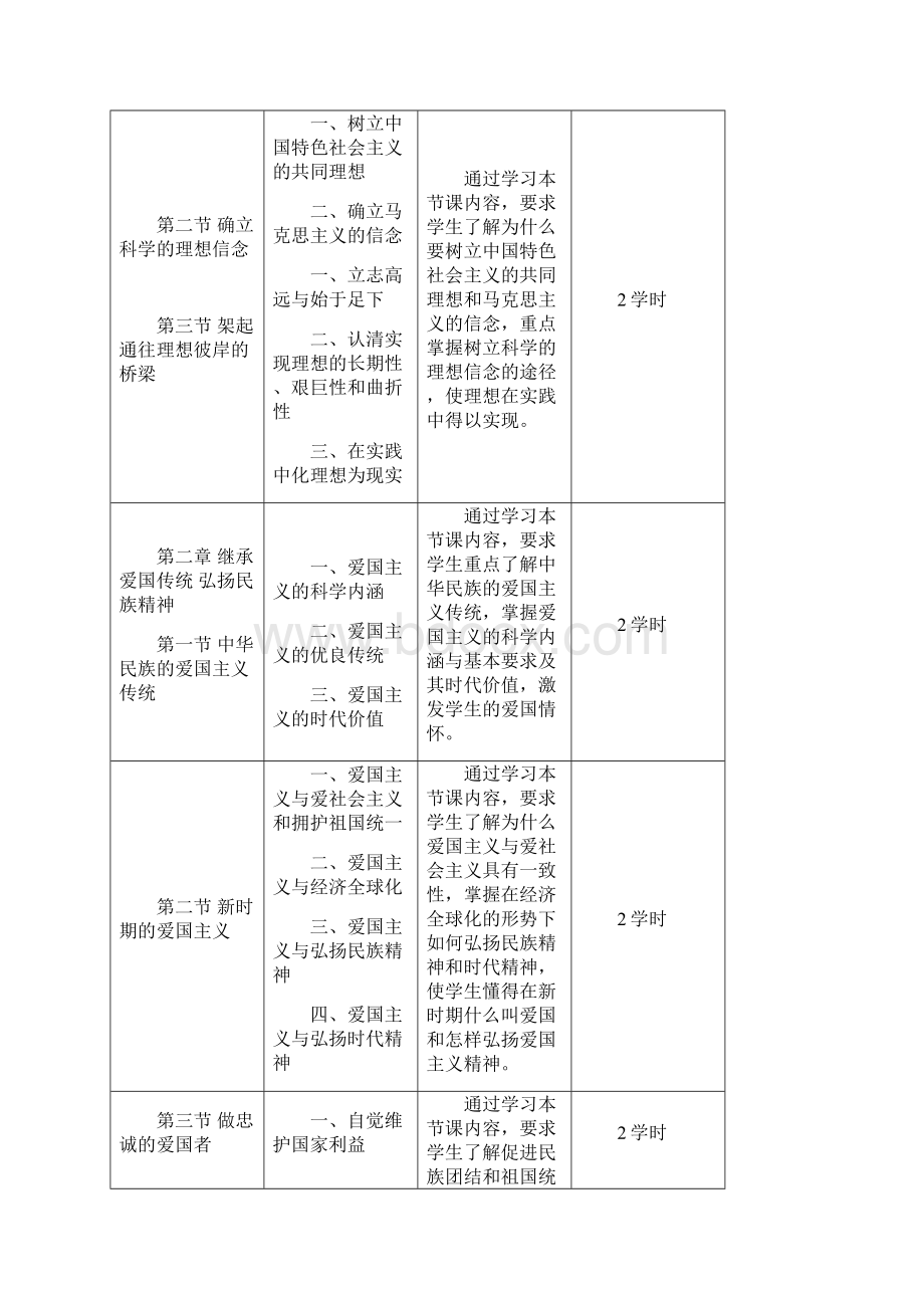 运动训练思想道德修养与法律基础教学大纲.docx_第3页