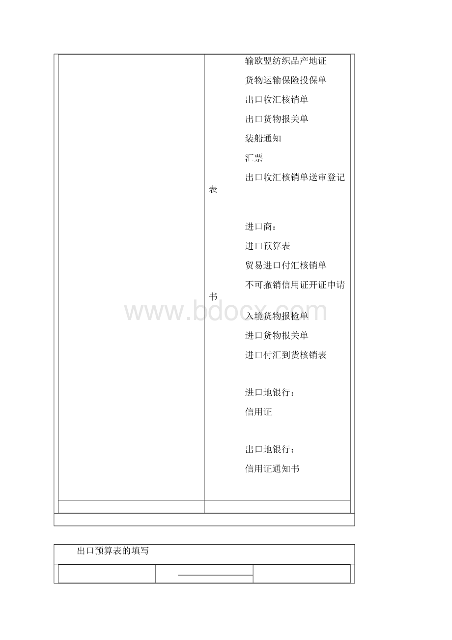 Simtrade实习目标单据样表预算表填写各角色履约流程要点.docx_第3页