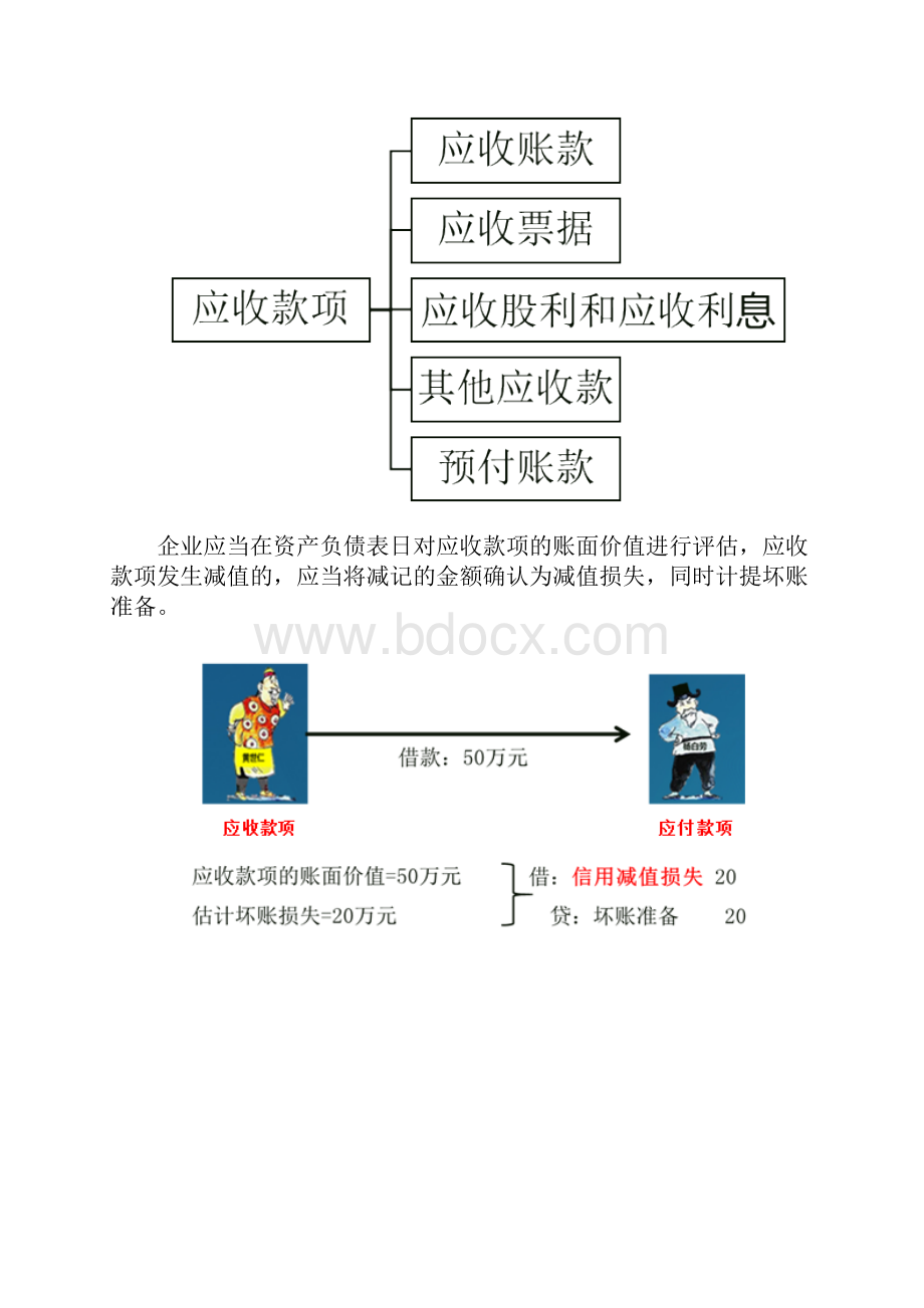 初级会计实务培训考点摘要 14.docx_第2页