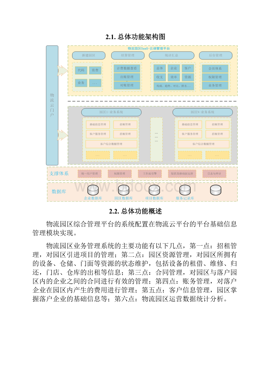 物流园区综合管理系统需求.docx_第2页