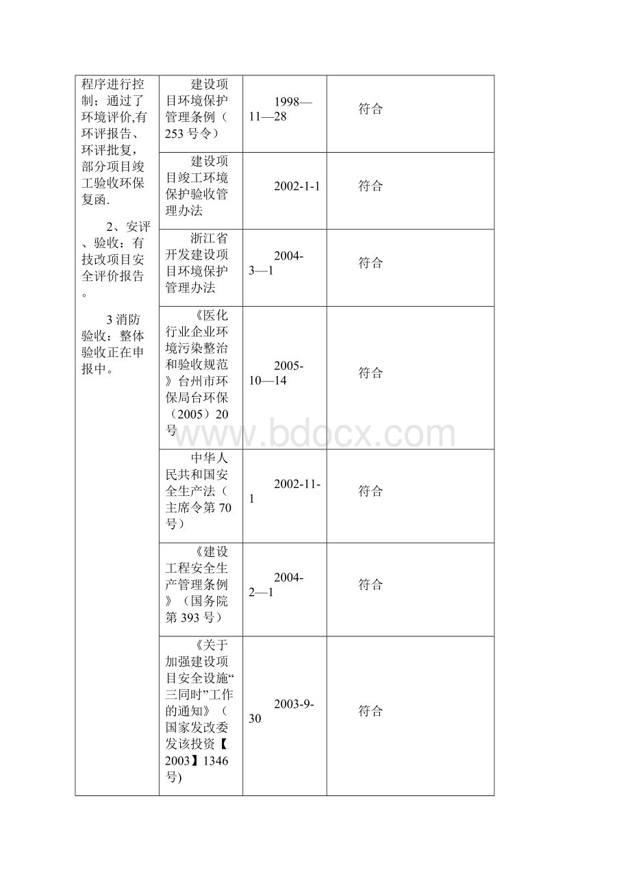 合规性评价报告.docx_第2页