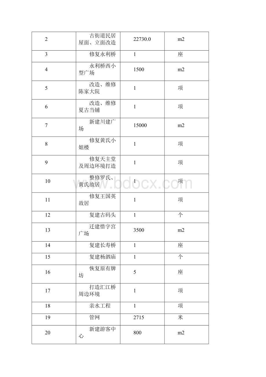 崇州市xx古镇保护与旅游开发建设项目可行性研究报告.docx_第3页