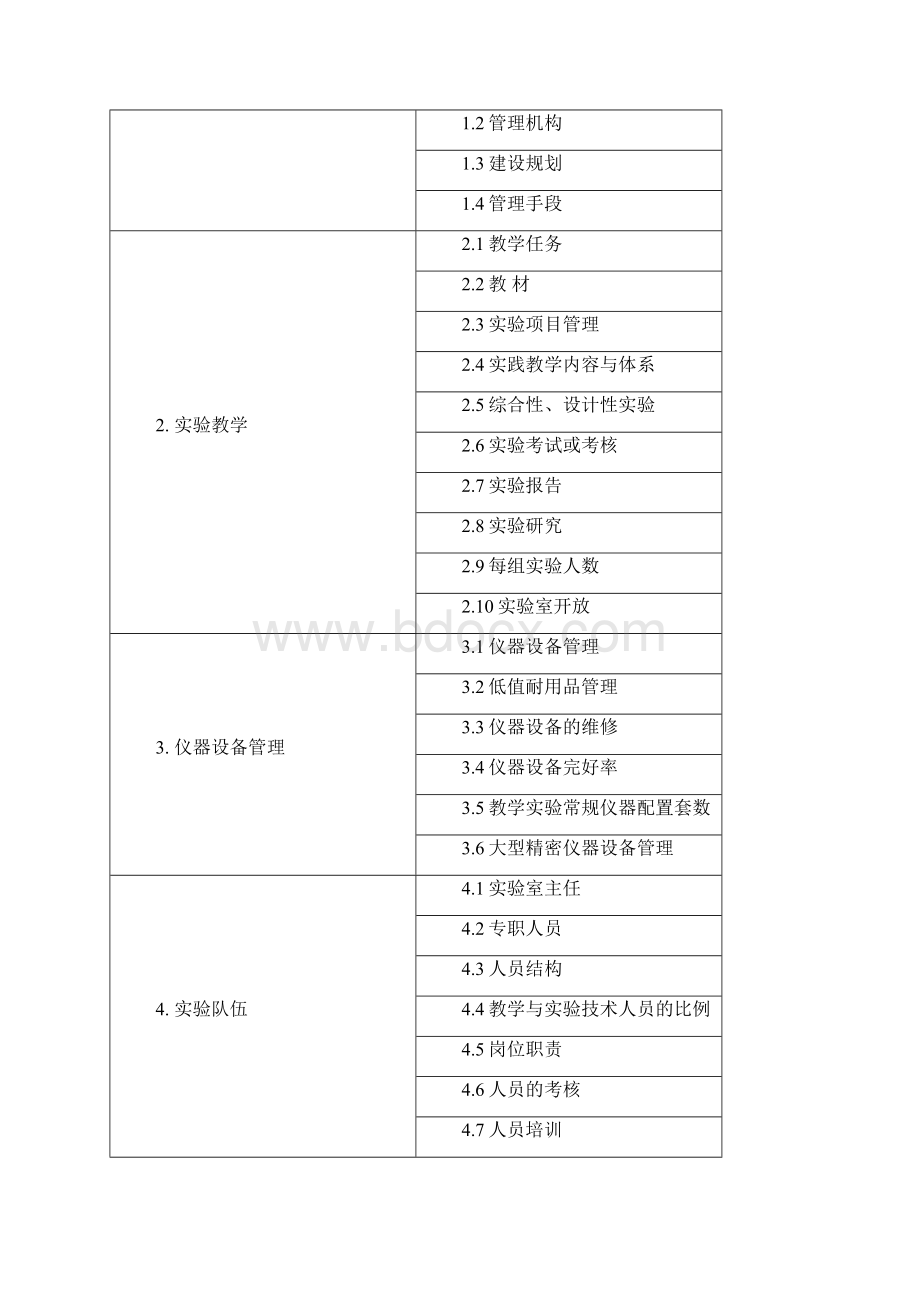 哈尔滨商业大学教学实验室评估方案.docx_第3页