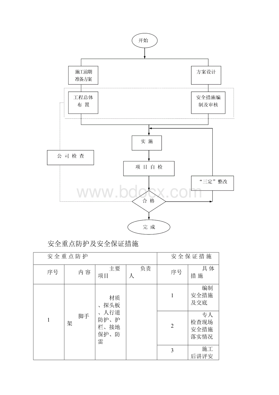 企业加工制作设备一览表.docx_第3页