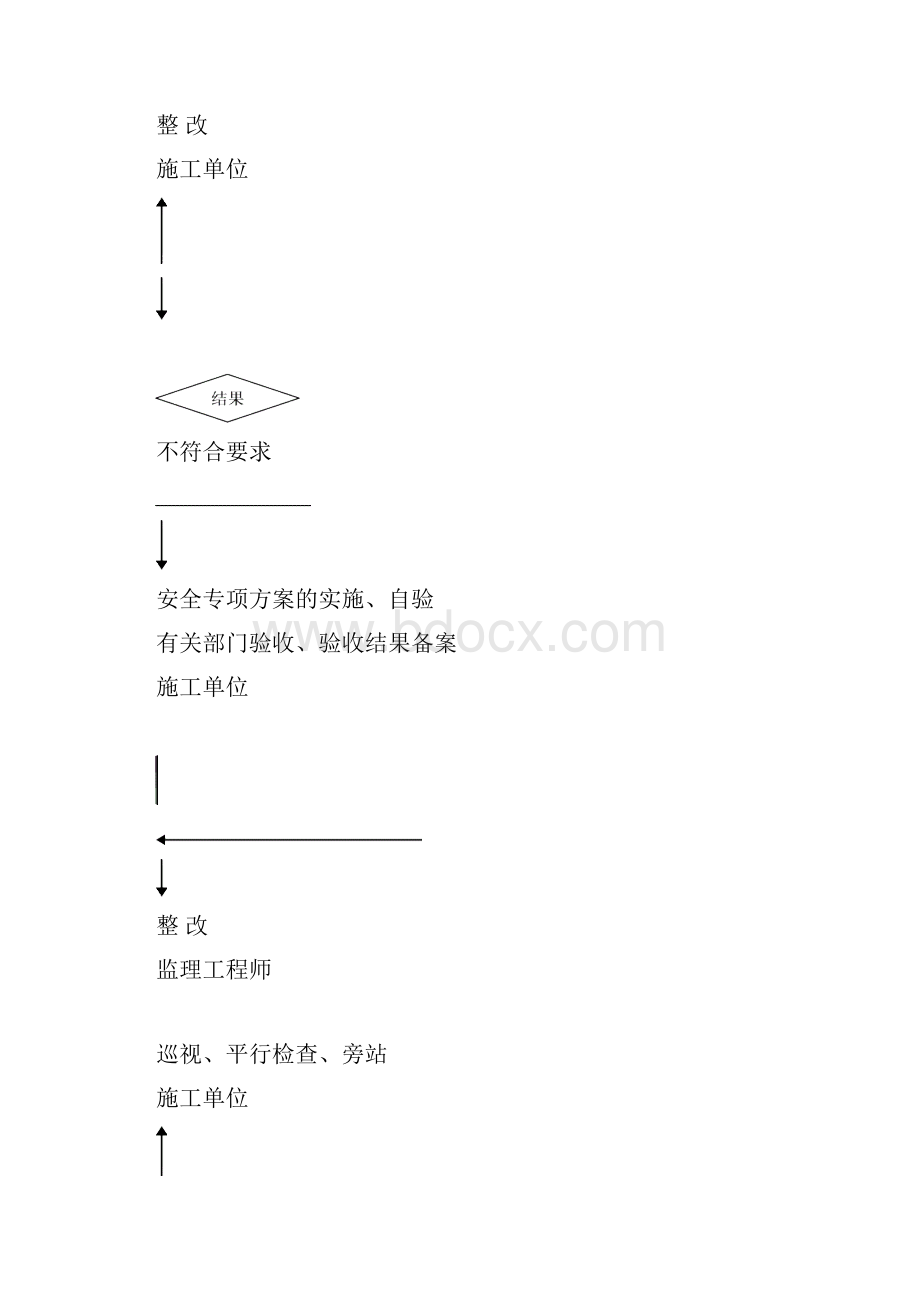 安全监理规划资料.docx_第3页