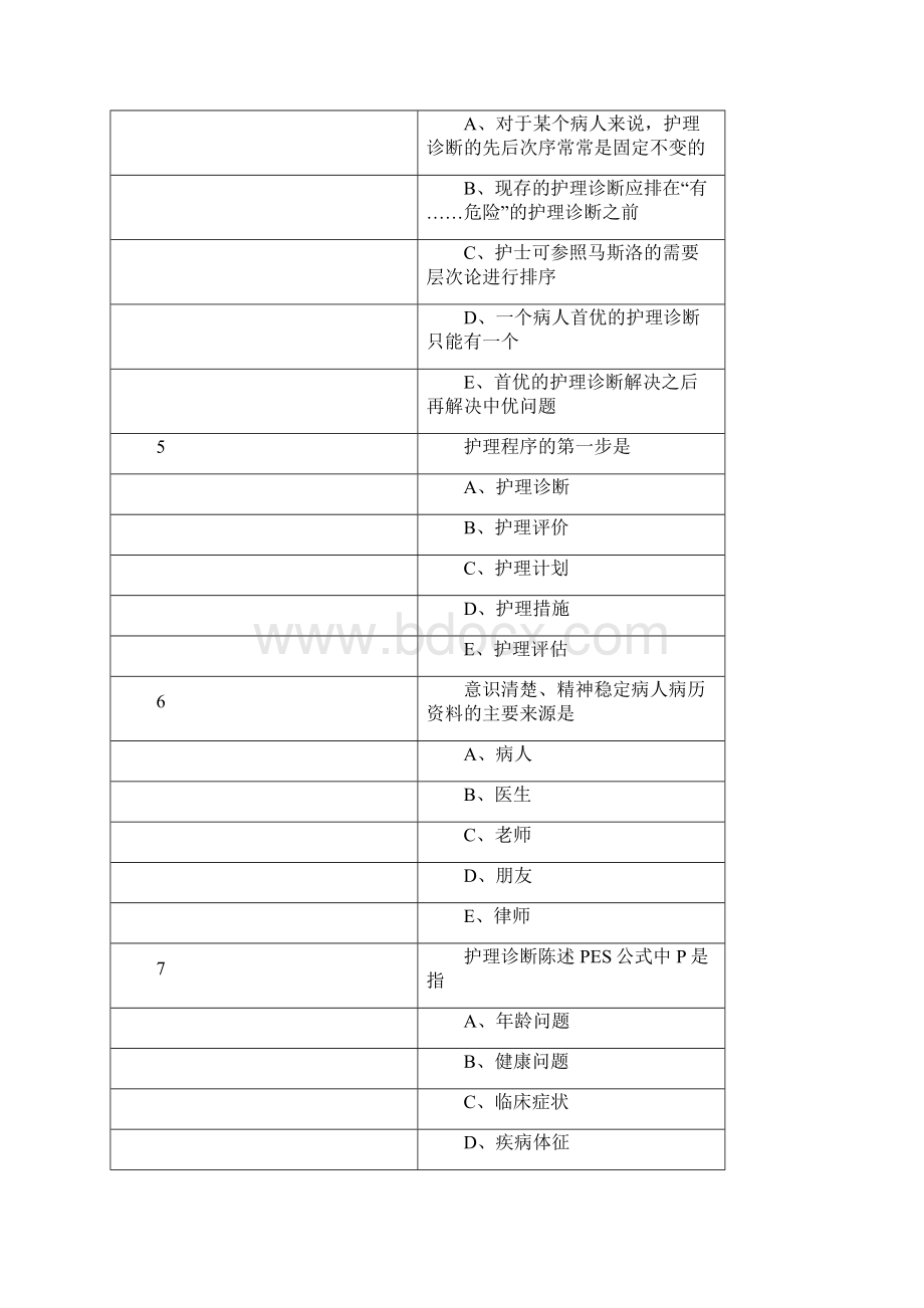 护理专科综合实践环题库建设.docx_第2页