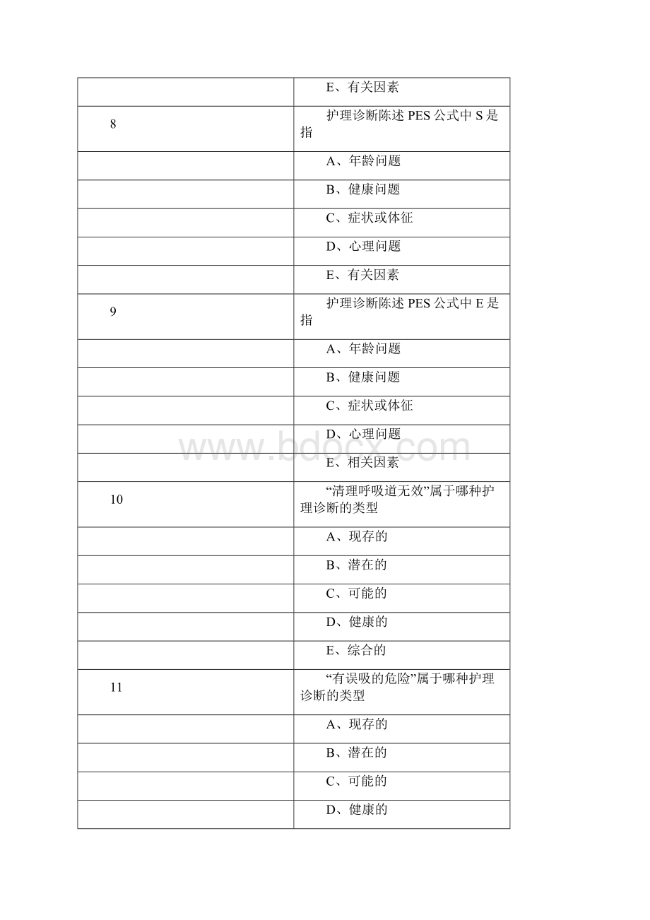 护理专科综合实践环题库建设.docx_第3页