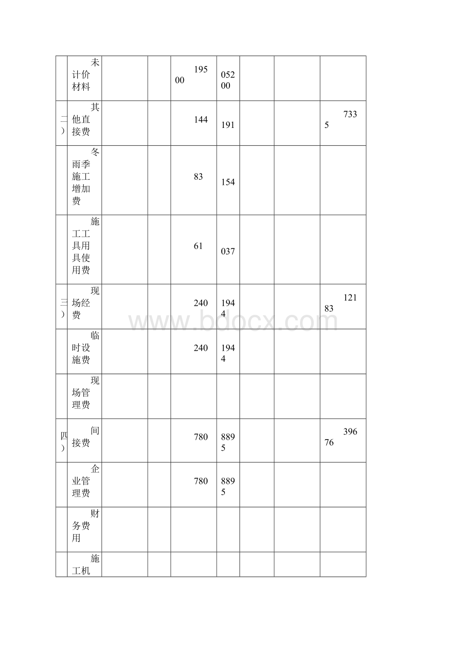 线路大修报价文件.docx_第3页