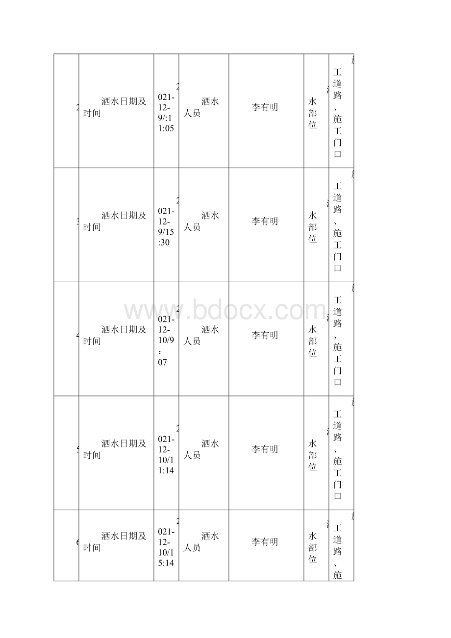 施工现场接地极做法详图记录表完整优秀版.docx_第3页