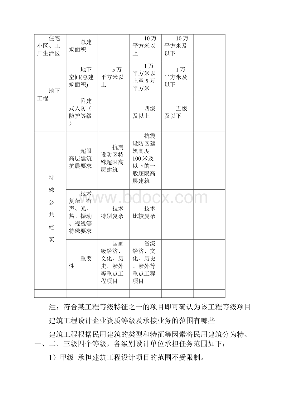 工程设计监理施工等级分类业务范围及收费标准.docx_第2页