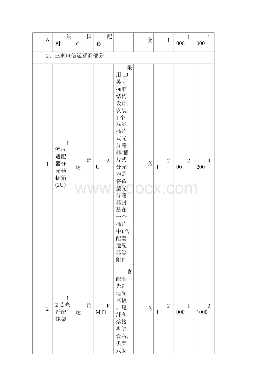 投标报价明细表004.docx_第3页