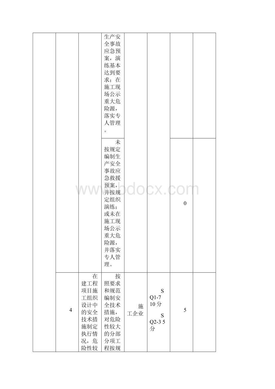 施工现场安全生产检查表7998291.docx_第3页