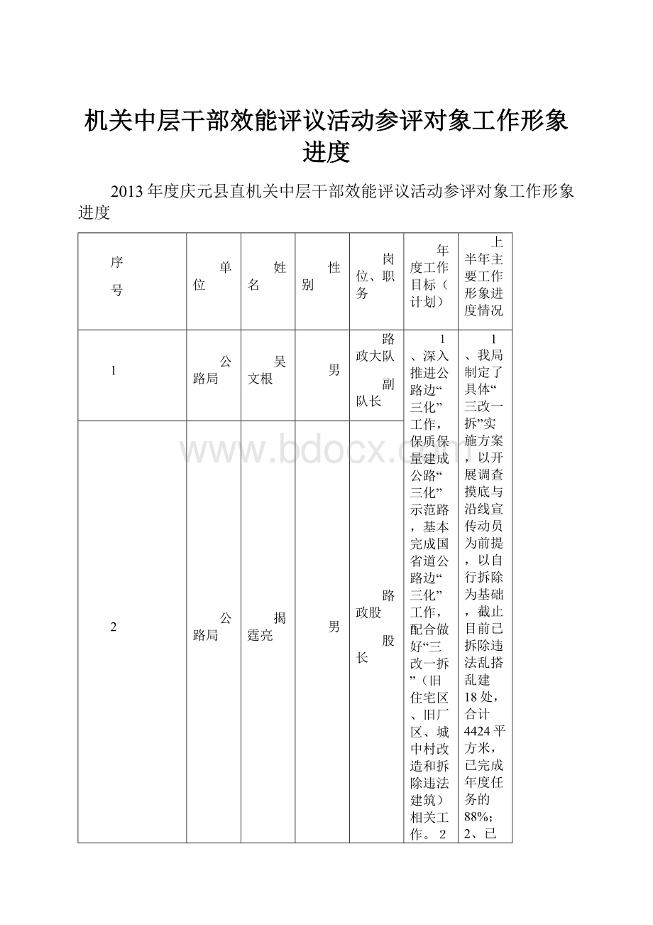 机关中层干部效能评议活动参评对象工作形象进度.docx