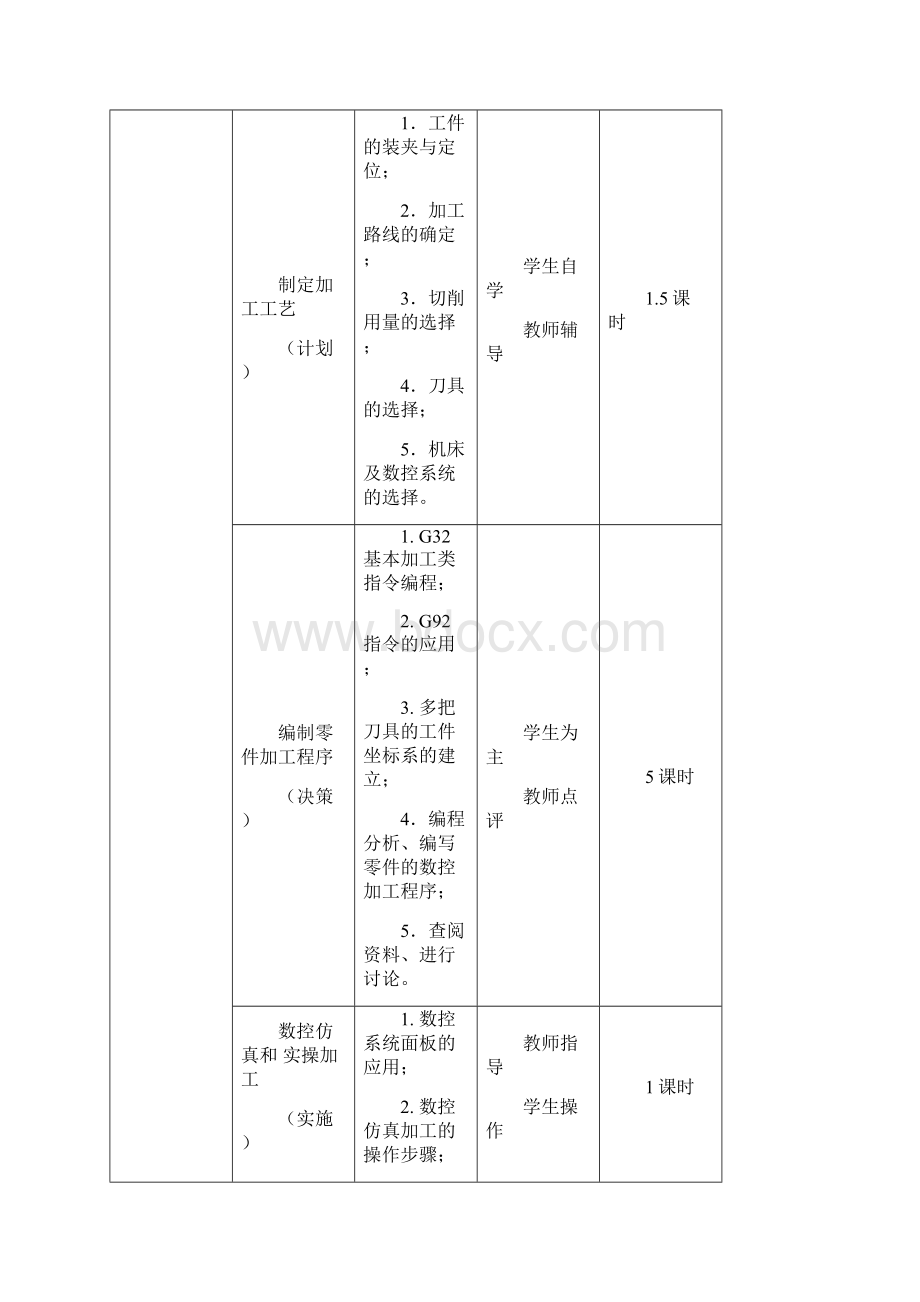 数控加工与编程车项目四螺栓加工教案.docx_第3页