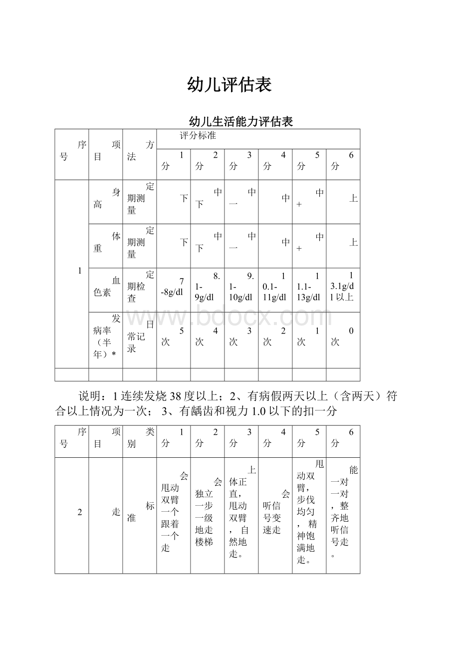 幼儿评估表.docx_第1页