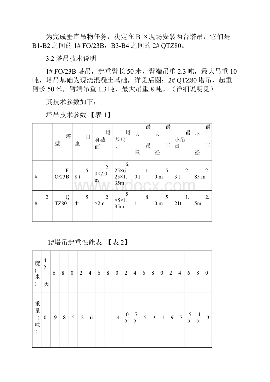 塔吊安装施工方案Q.docx_第2页