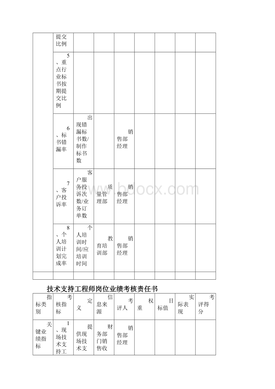 标书员岗位业绩考核责任书范例.docx_第2页