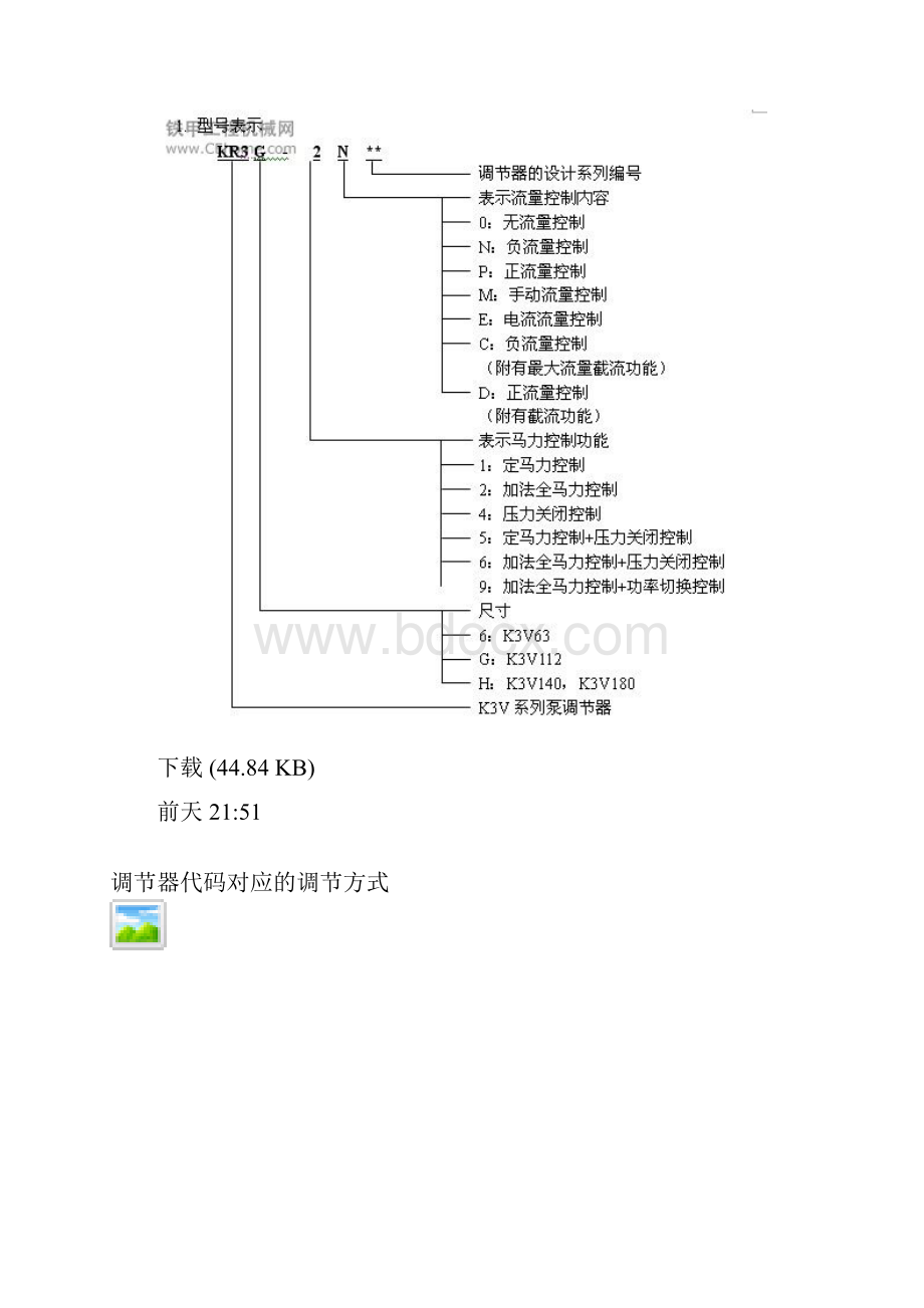 川崎泵的原理与调整.docx_第2页