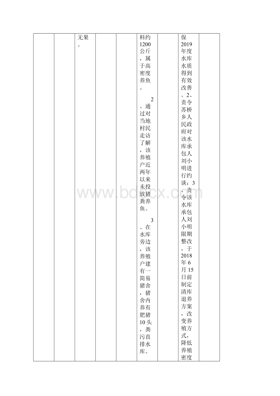 中央环保督察群众信访举报转办和边督边改公开情况一.docx_第2页