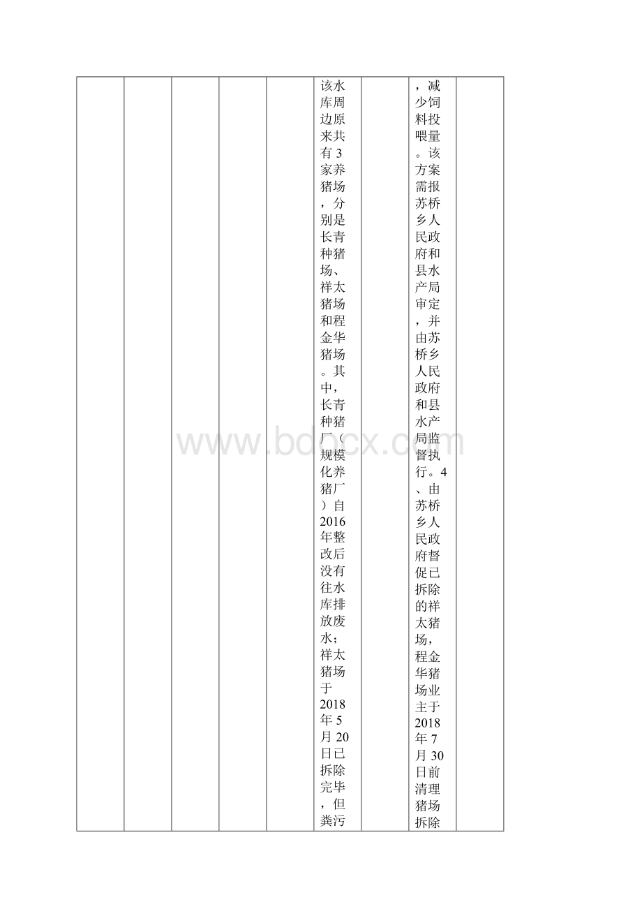 中央环保督察群众信访举报转办和边督边改公开情况一.docx_第3页