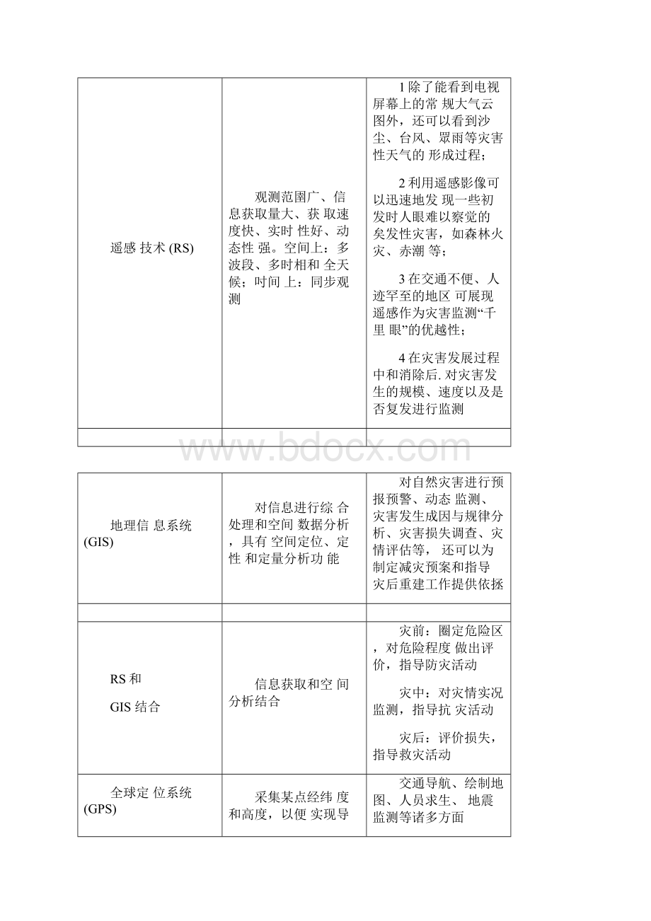 高考复习地理课件防灾与减灾.docx_第2页