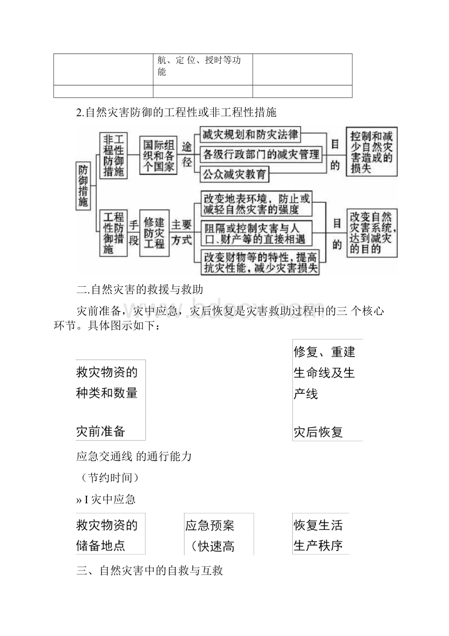 高考复习地理课件防灾与减灾.docx_第3页