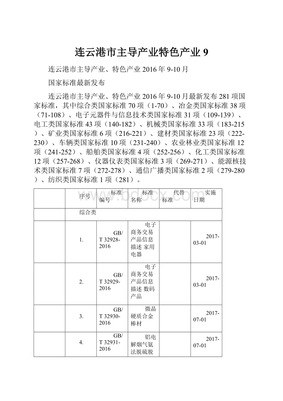 连云港市主导产业特色产业9.docx_第1页