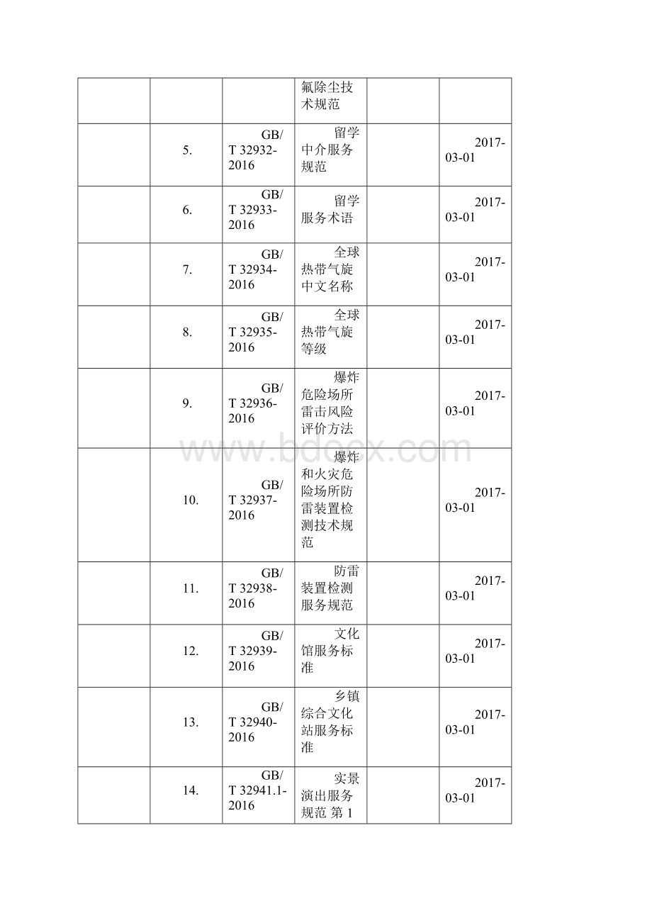 连云港市主导产业特色产业9.docx_第2页